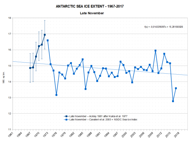 Antarctic sea ice extent 1960s late November Ackley Kukla ESMR NSIDC 